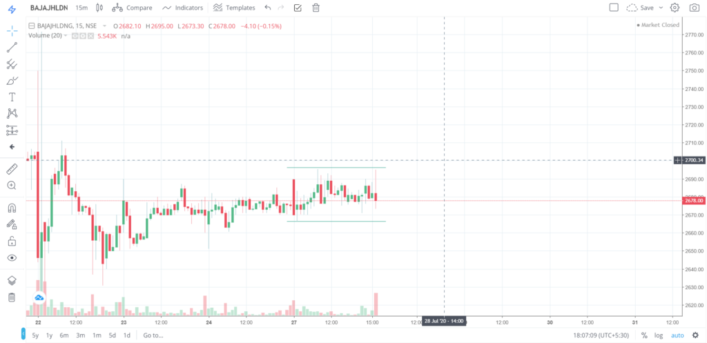 The trend of BAJAJHLDNG on 27 - July - 2020