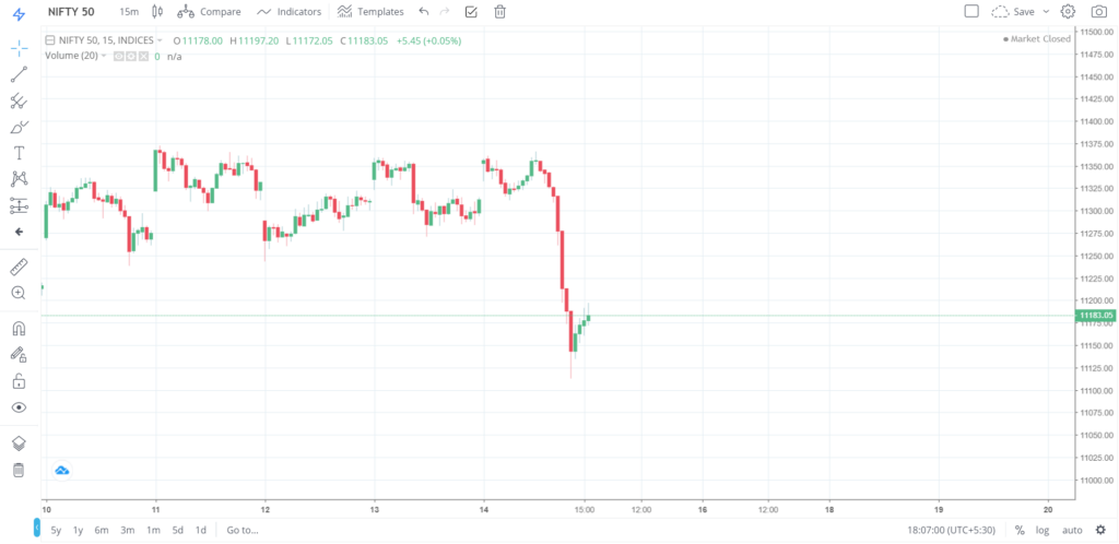 Nifty 50 on 14 - Aug - 2020