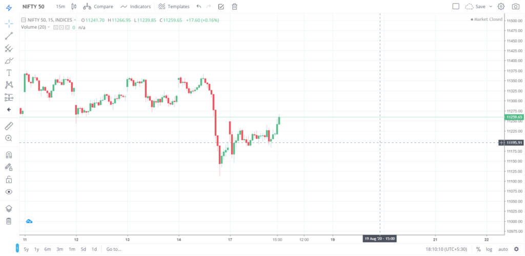 Nifty 50 on 17 - Aug - 2020