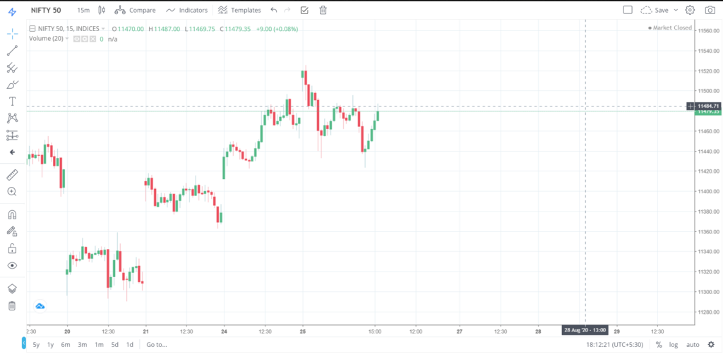 Nifty 50 on 25 - Aug - 2020