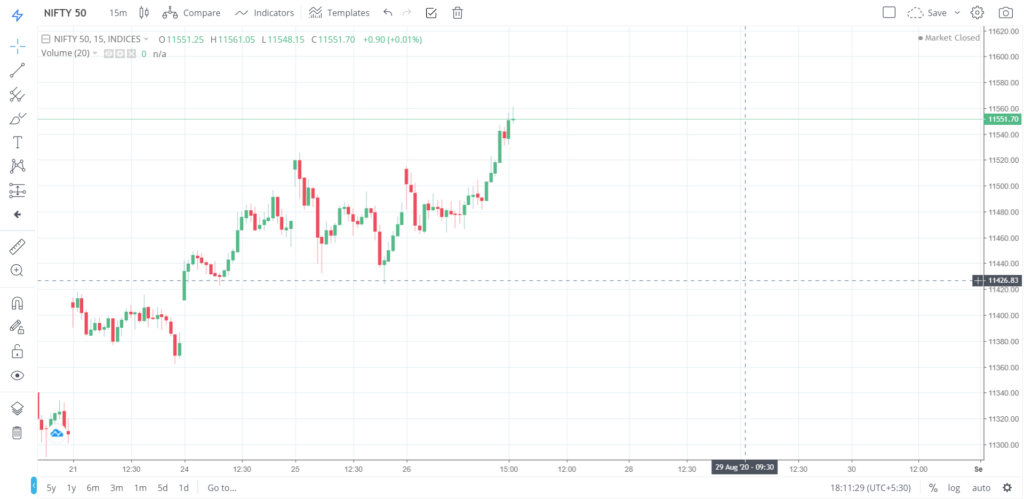 Nifty 50 on 26 - Aug - 2020