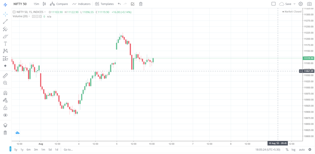 Nifty 50 on 05 - Aug - 2020