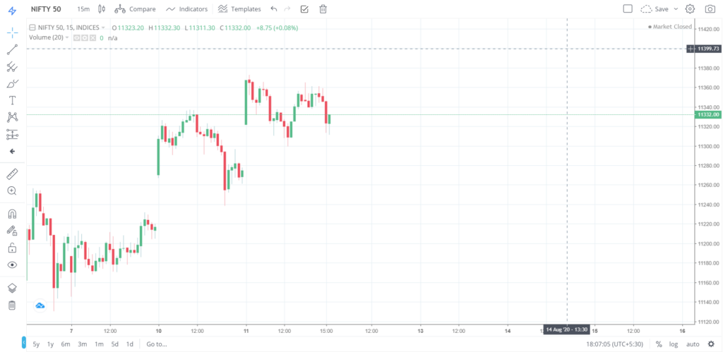 Nifty 50 on 11 - Aug - 2020