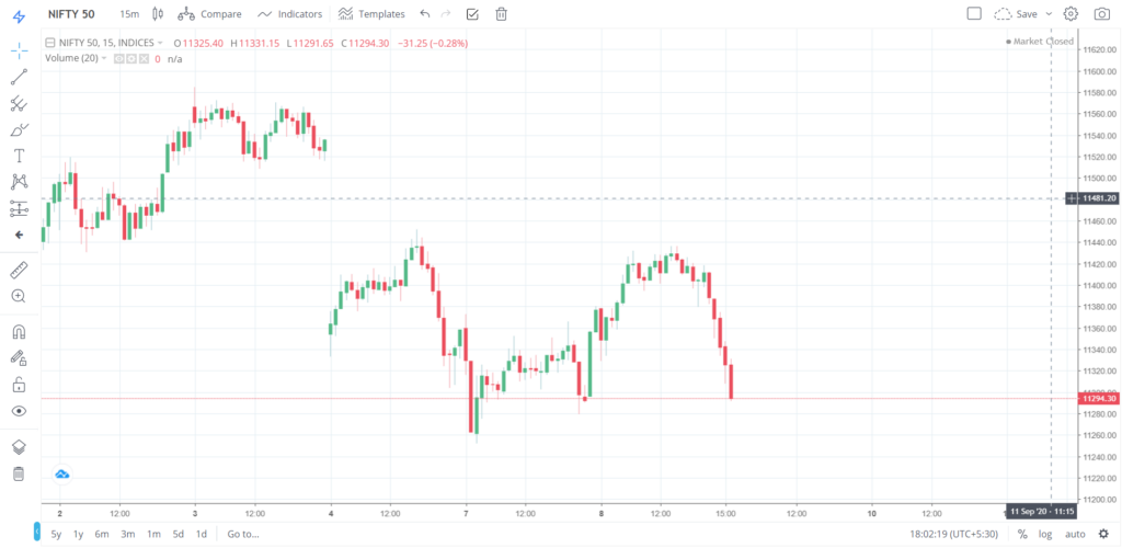 Nifty 50 on 08 - Sep - 2020